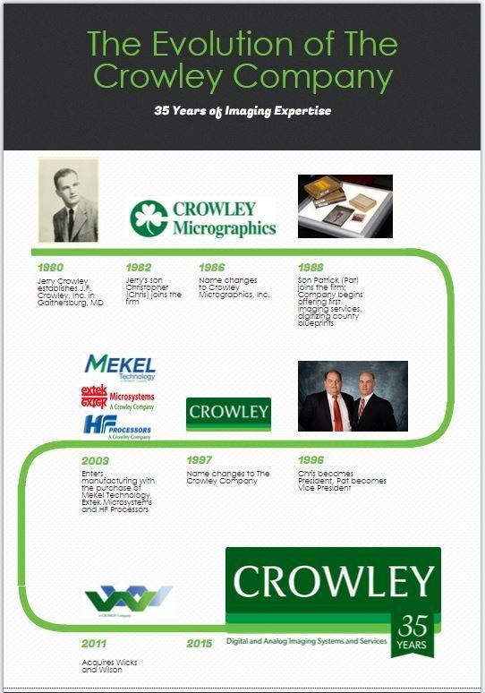 The Evolution of The Crowley Company with 35 years of Imaging and Records Scanning Experience The Evolution of The Crowley Company with 35 years of Imaging and Records Scanning Experience
