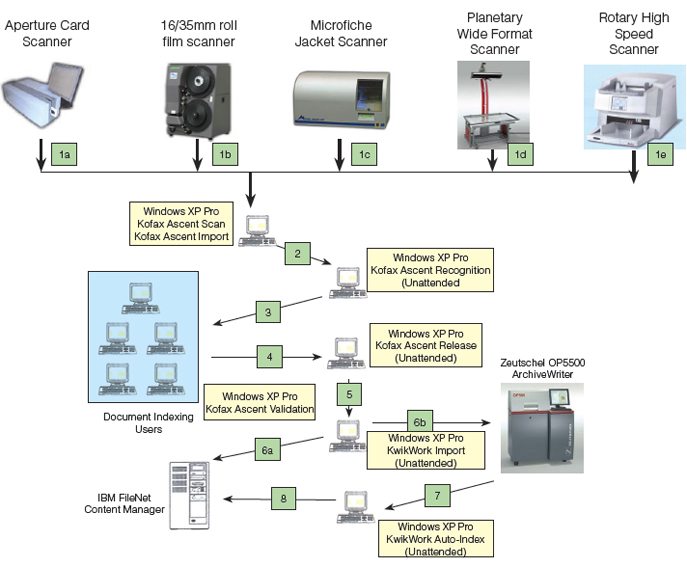 workflow document management workflow diagram for document management system image workflow document management workflow diagram for document management system image