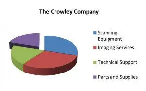 Crowley Solutions |Scanning Equipment, Imaging Services, Technical Support